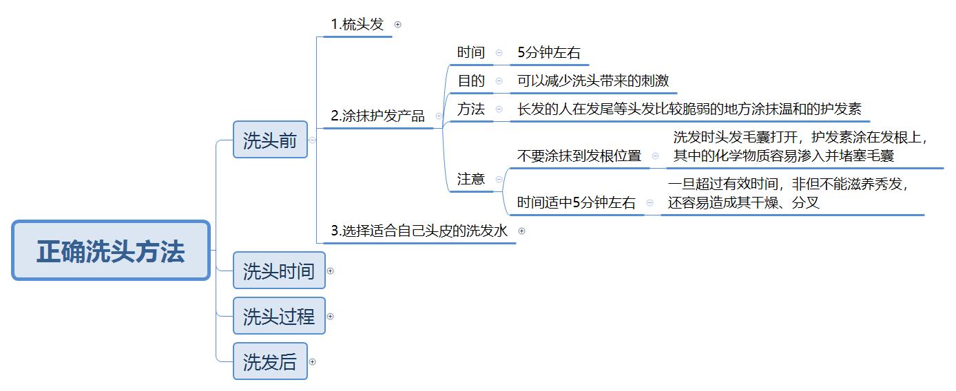 头发养护基础篇：史上最全洗头教程，告诉你如何正确的洗头