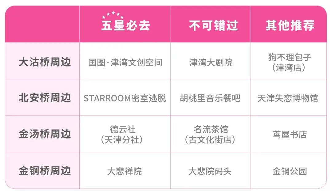 天津绝美夜拍,天津超美晚霞