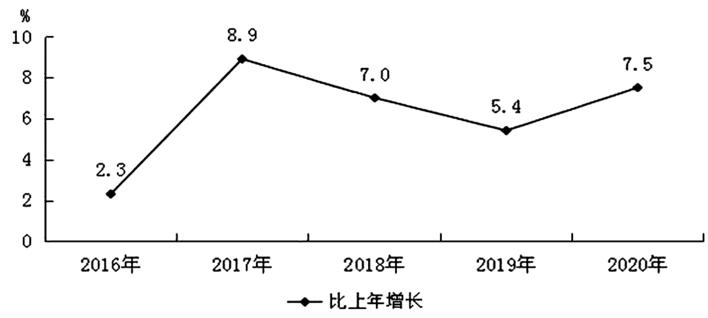 运城市2024年二季度经济运行情况,运城市发布前三季度经济运行情况