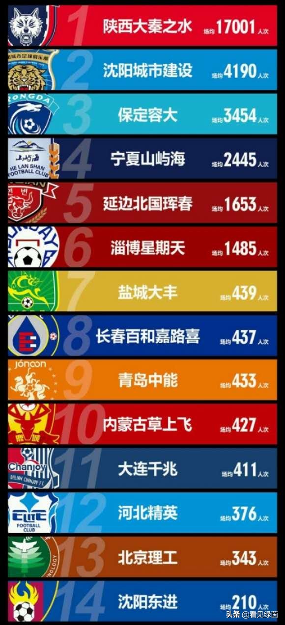 朱雀体育场采访球迷视频,朱雀体育场足球比赛