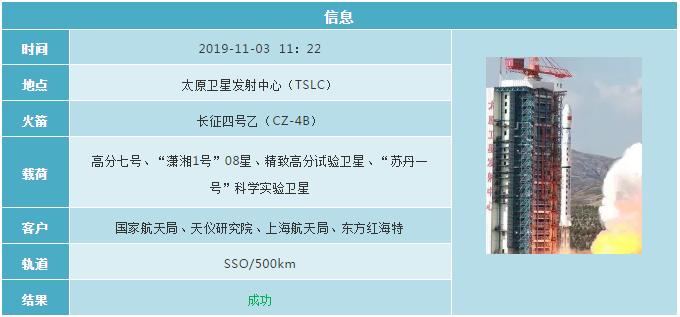 2019各国航天发射计划 (2019年12月全球航天发射合集)