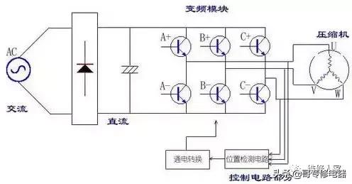 如何测试空调压缩机是否有问题,汽车空调压缩机检测