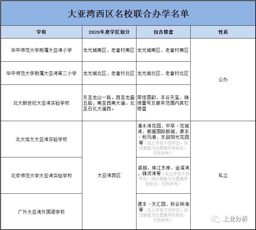 惠州市小学最好的学校,惠州市哪个小学比较好