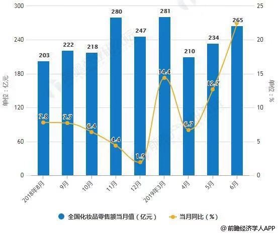 999皮炎平口红什么时候上市,999皮炎平出口红广告