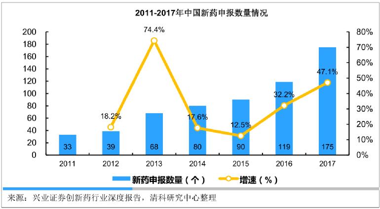 可以治疗癌症的天价药,治癌特效药最新消息医保