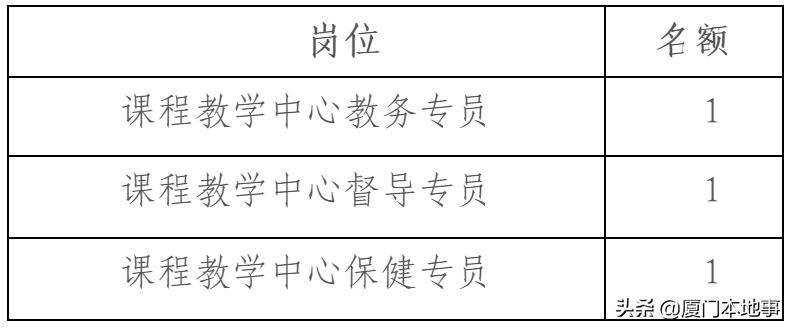 厦门国企有哪些单位招聘,2021厦门国企招聘信息