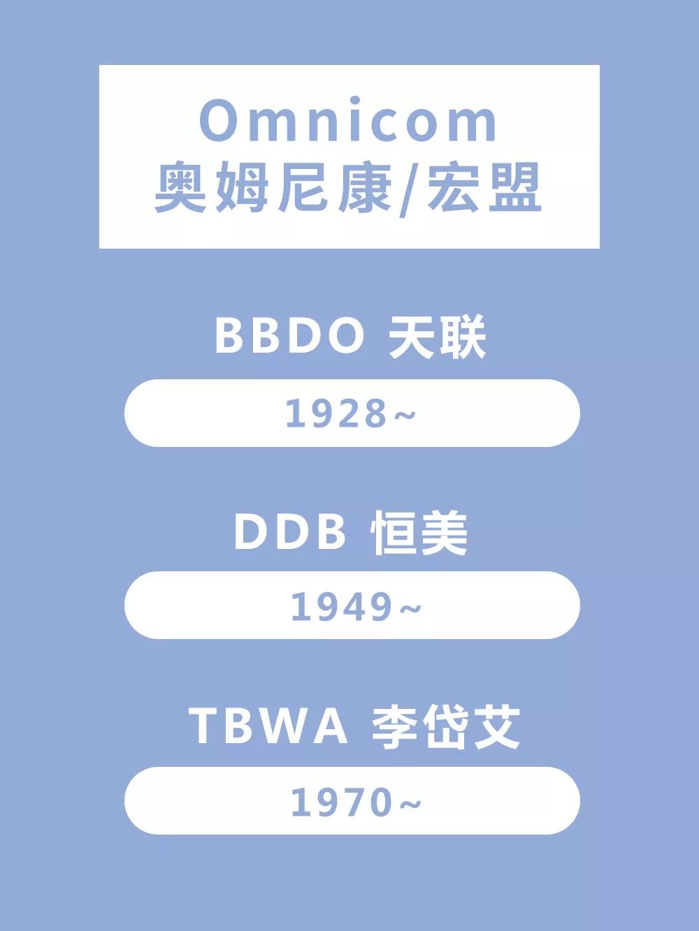 2018年国际4A族谱(建议收藏),读懂才算入行!