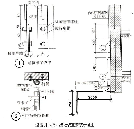 防雷接地安装费怎么算,防雷接地工程造价计算规则