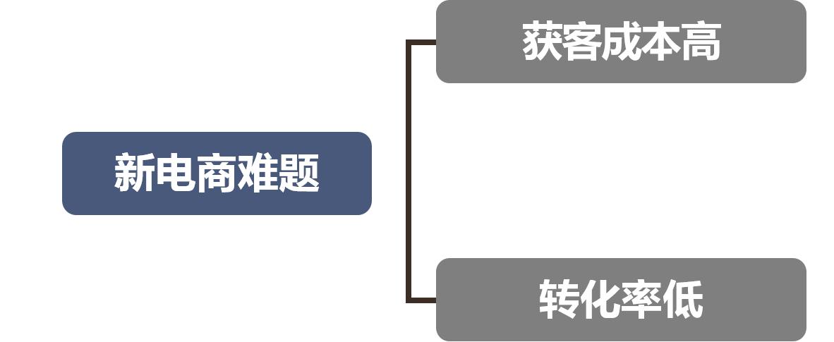 拼多多的那些套路你真的看懂了吗,了解拼多多的五种套路