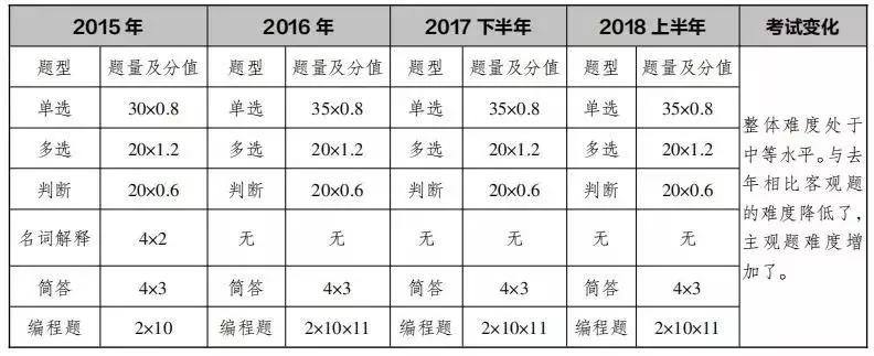 公务员事业编书籍,公务员事业编需要看什么书