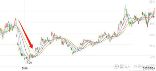乐普医疗：风口上的“药械股”，还值得投资吗？