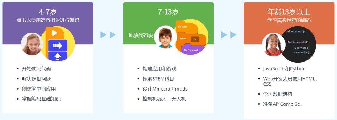 8岁学编程网课,8岁前学编程好吗