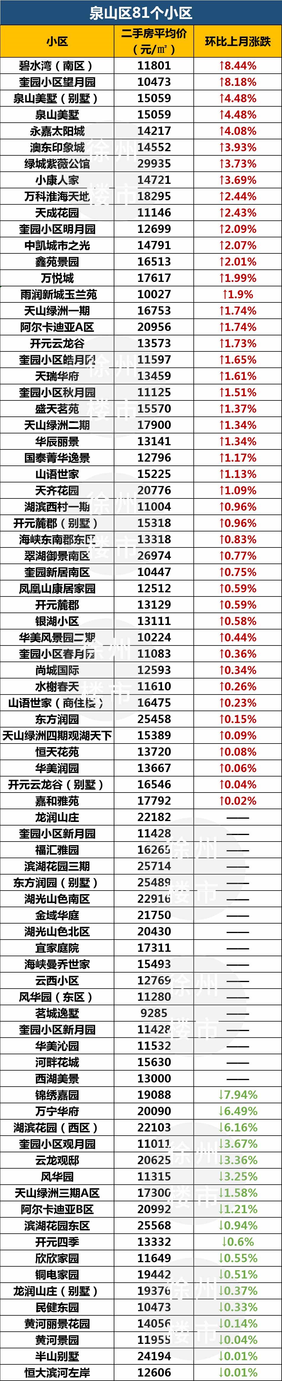 最新徐州二手房30万以下,徐州二手房30万左右的楼盘