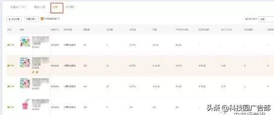 淘宝直通车关键词出价技巧看排行,淘宝直通车关键词出价技巧有哪些