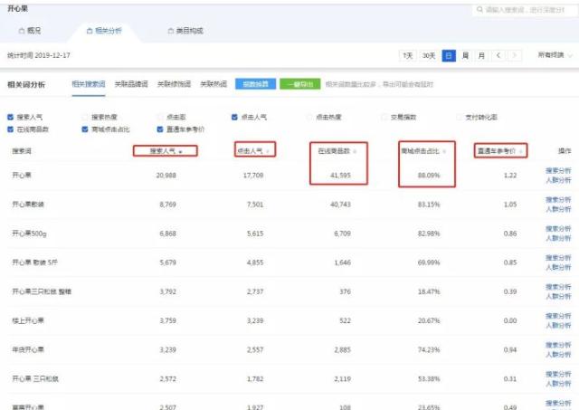 淘宝开店现在真的不好做吗,现在做淘宝开店还来得及吗