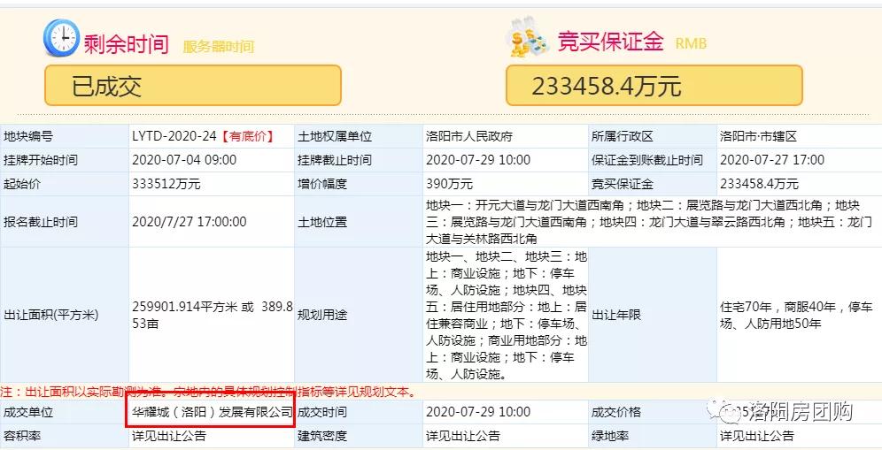 洛阳华耀城现状,华耀城关林市场西地块拍卖