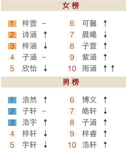 “戴”姓爸爸，给儿子取了个霸气名，老师上课却从来不点：没脸叫