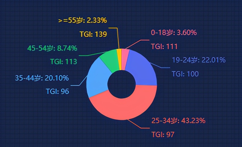 新潮国货美妆品牌店铺,新国货美妆店铺