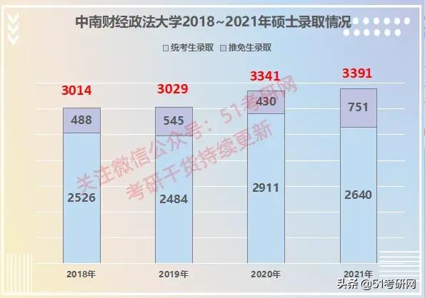 别轻易报这个211,超2万人扎堆,难考还缩招!报录比最高28:1
