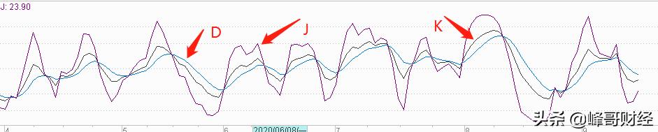 a股如何看出是量化资金操作的,a股股票怎么看