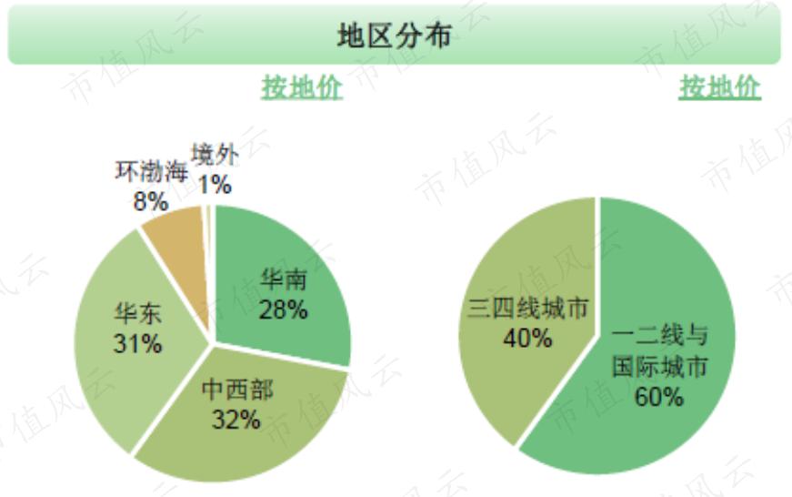 深圳地产四小龙,广东房地产商四小虎