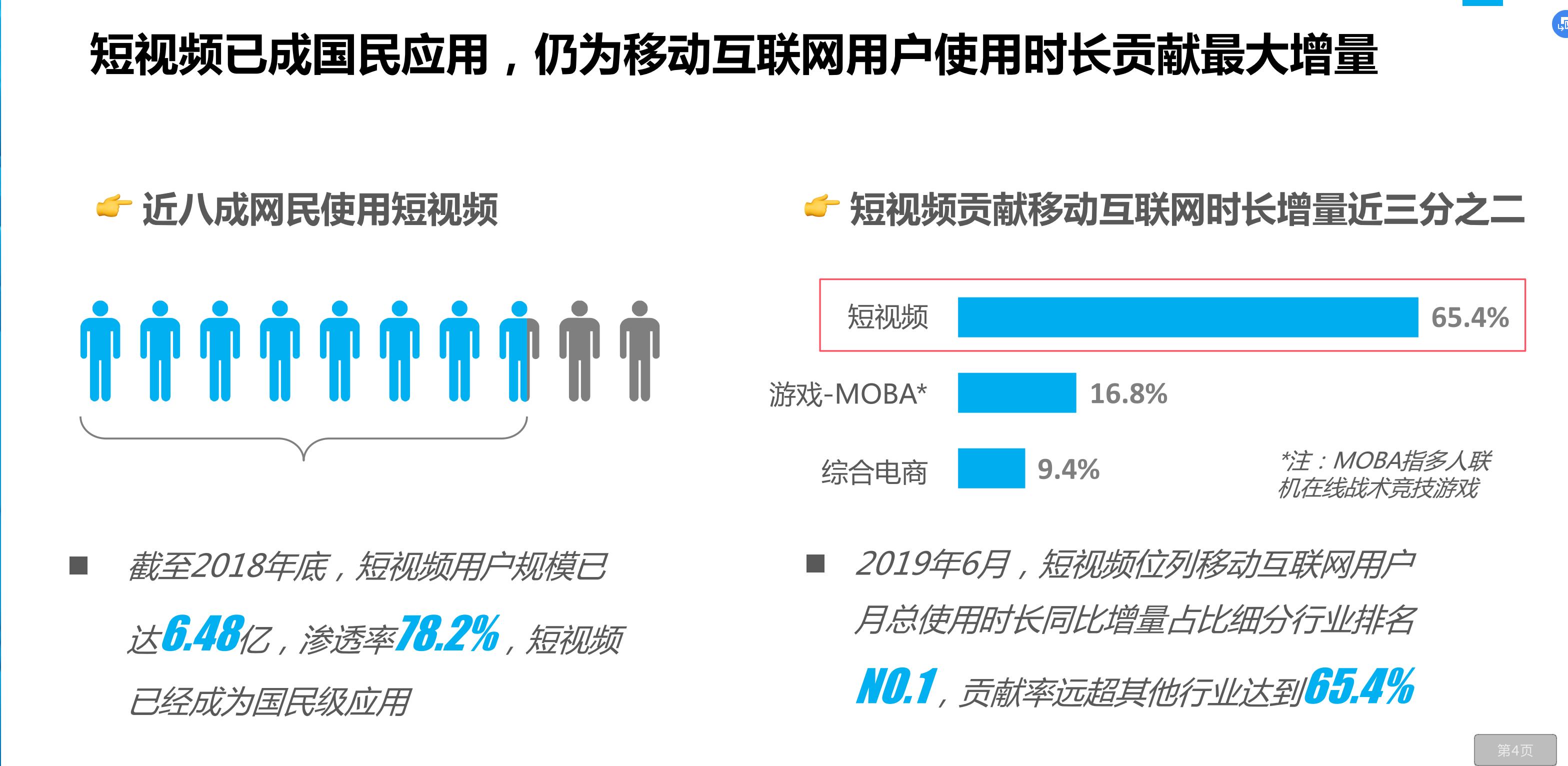 抖音短视频的市场营销策划分析,抖音视频广告分析报告