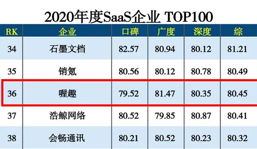 无锡喔趣科技有限公司,喔趣科技上市最新消息