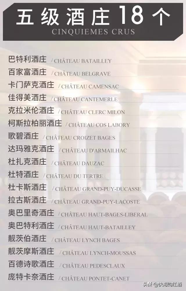 波尔多葡萄酒分级知识全述,波尔多葡萄酒1855