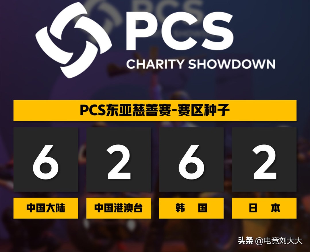 pcs5洲际赛赛程和参赛队伍公布,pcs洲际赛4am投票