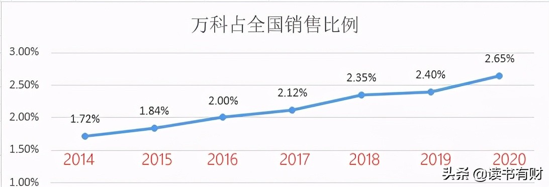 万科后市分析,万科地产股分析