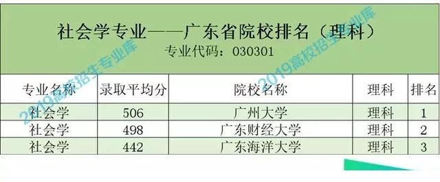 社会学系冷门吗,社会学类是冷门吗