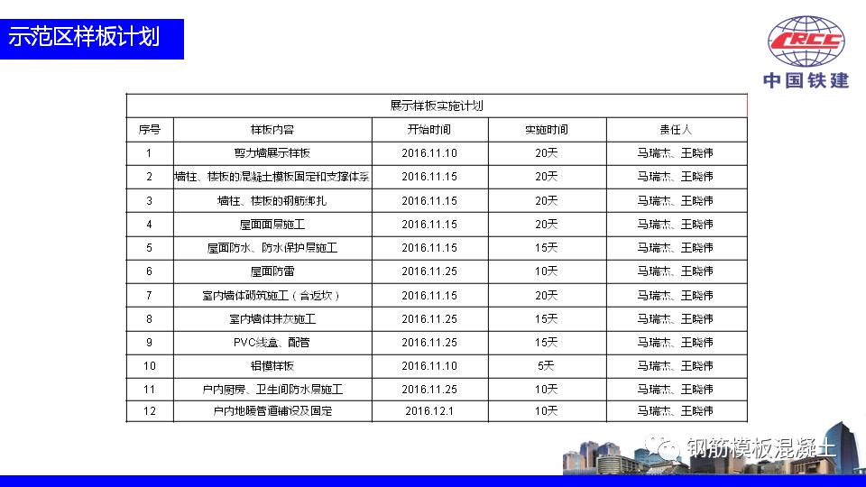 房产项目推介ppt如何讲,住宅营销策划方案完整版ppt