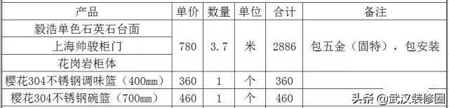 橱柜怎么避坑视频教程,橱柜怎么布局比较好用
