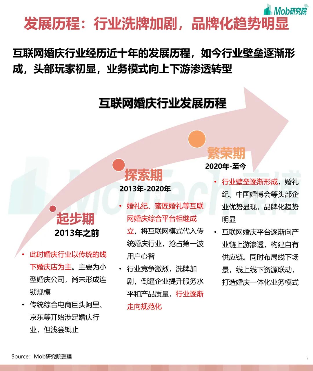 婚庆产业研究,互联网婚恋交友行业报告