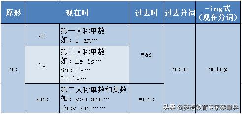 高考英语大纲规定的24个语法梳理(二)