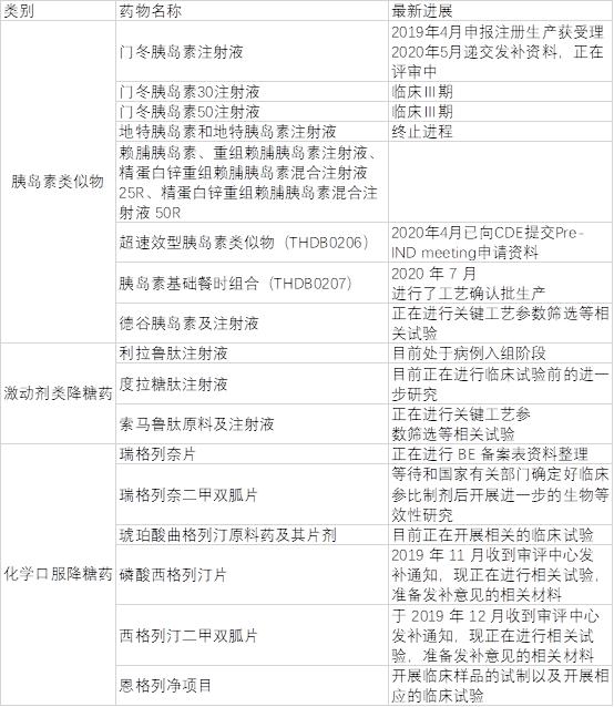 三大外企垄断80%的胰岛素市场，还有哪些国产玩家？