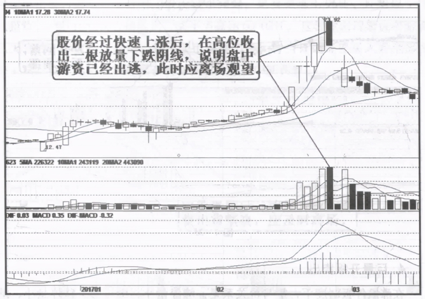 a股股票一天涨500%,为啥前一天涨停的股票第二天低开