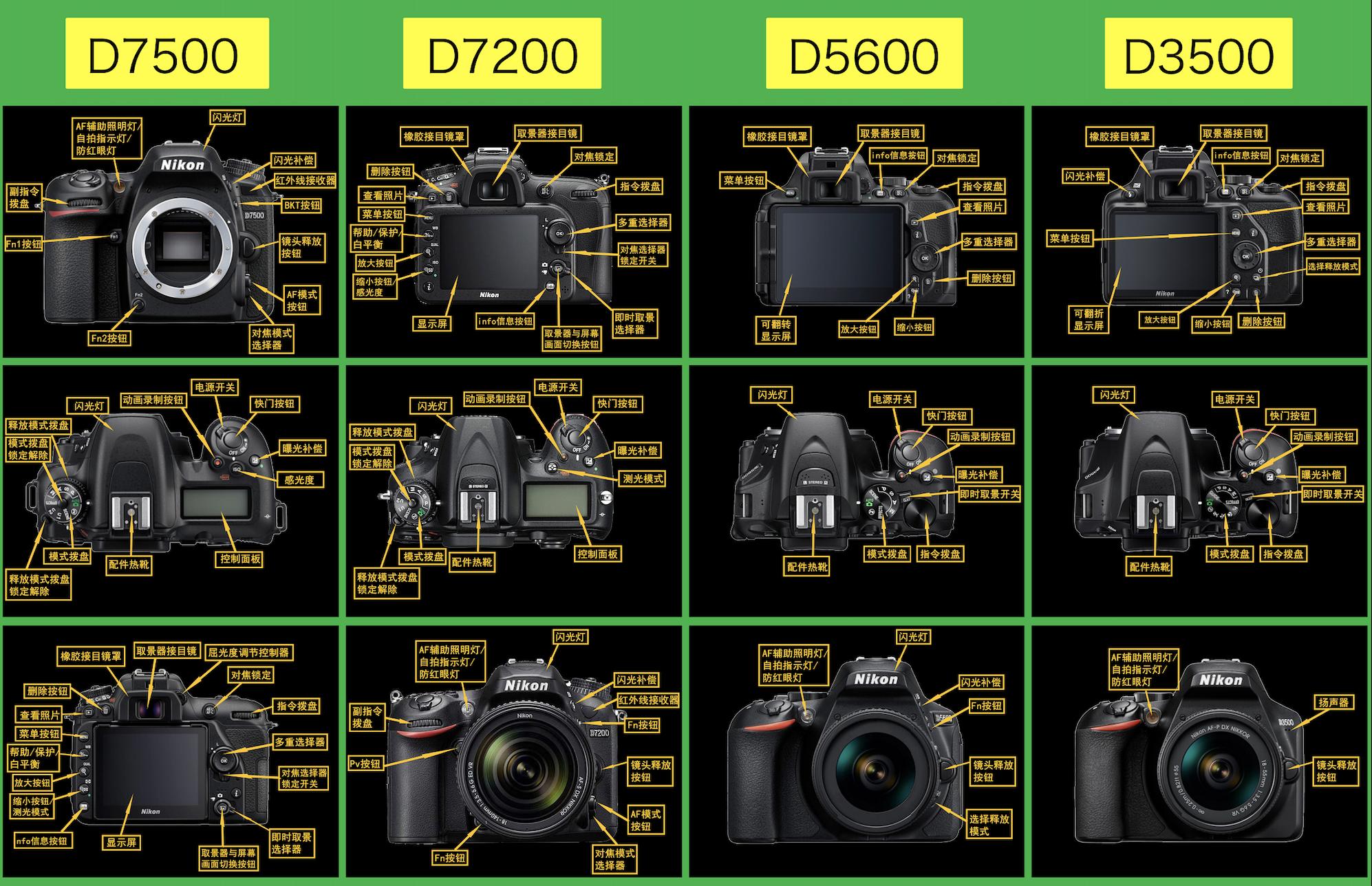 初学摄影要恶补的10个基础知识,初学摄影一定要从数码开始学习