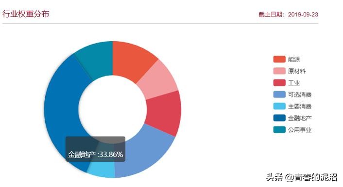 两大蓝筹红利ETF:红利300和300红利异同点比较?