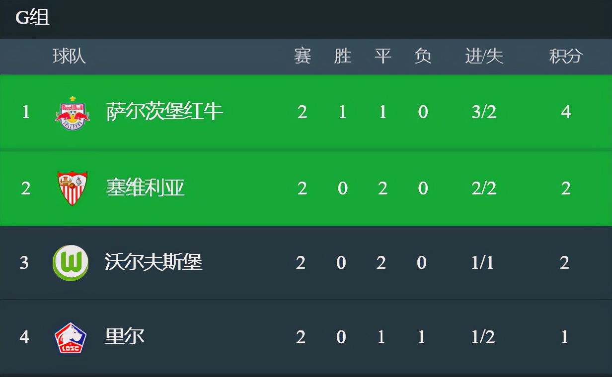 新赛季欧冠第一轮,欧冠小组赛赛程出炉