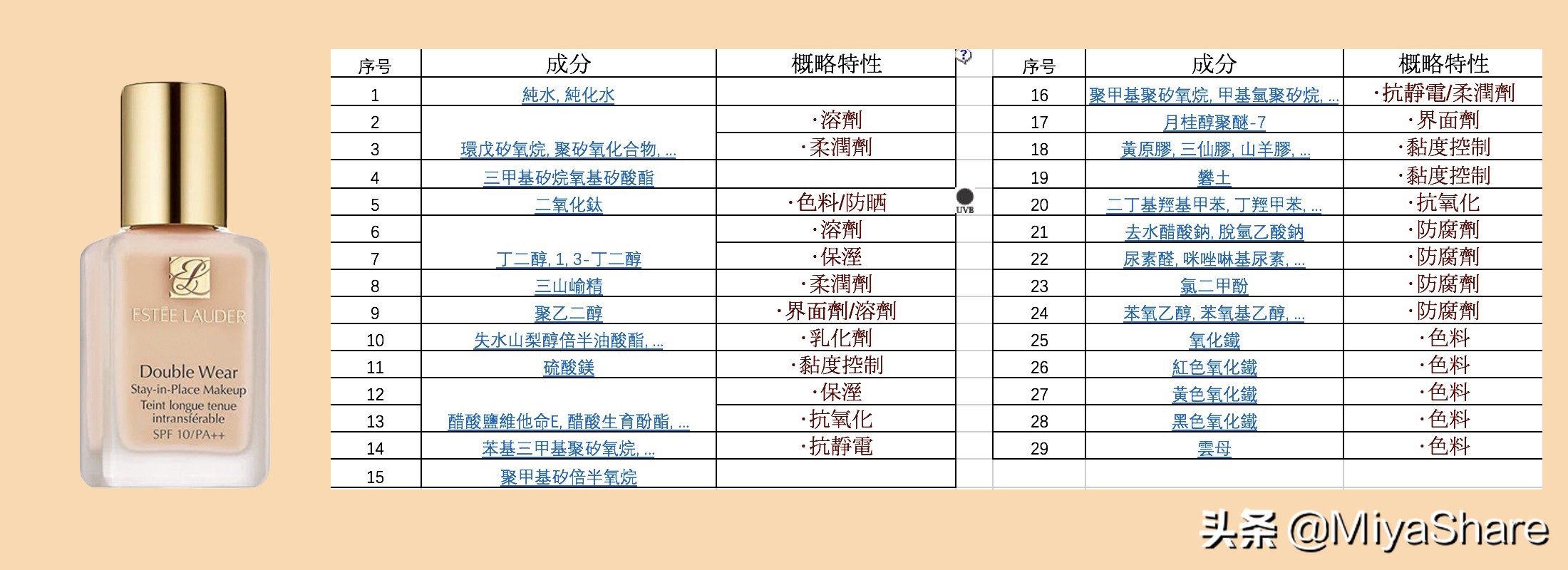 号称养肤的粉底液真的能养肤吗,养肤粉底液和持久粉底液的区别