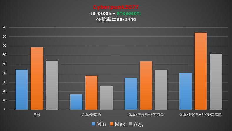 影驰rtx3060ti8g光追旗舰,影驰rtx3060ti8G