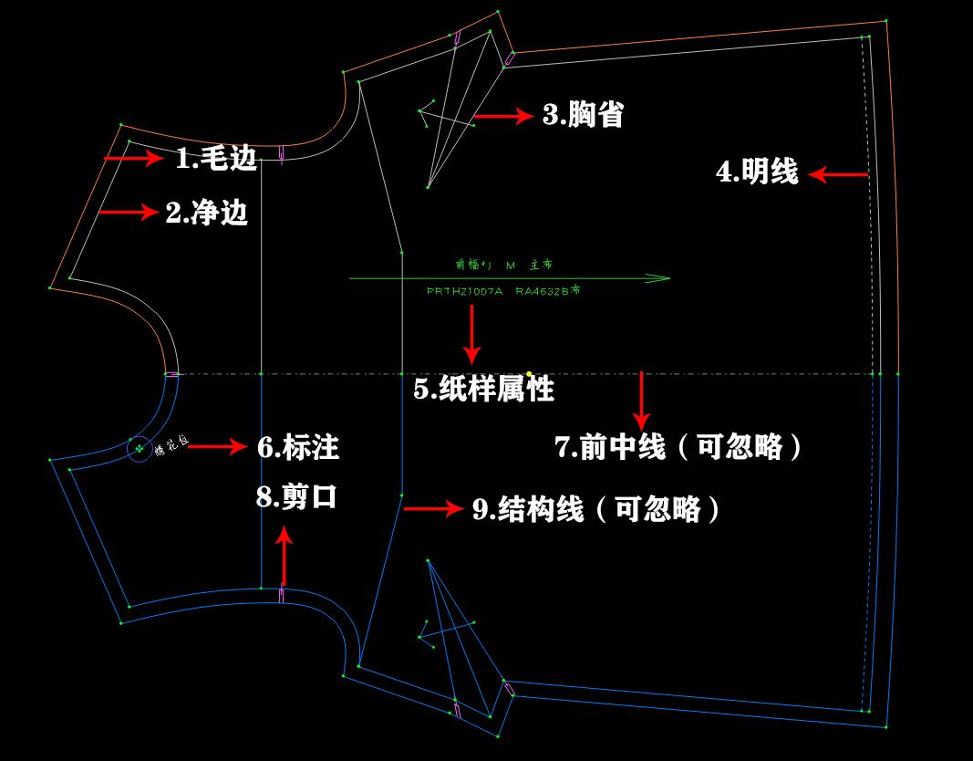 如何看懂服装纸样,如何看懂服装纸样图
