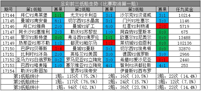 胜负彩18151期14场对阵表,18154期足够胜负彩推荐