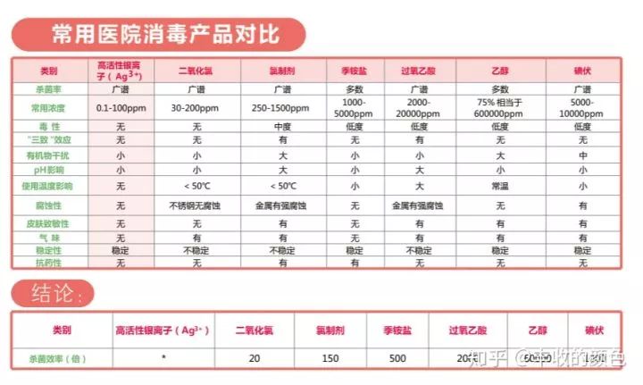 三价银离子抗菌液,抗菌液宝宝专用