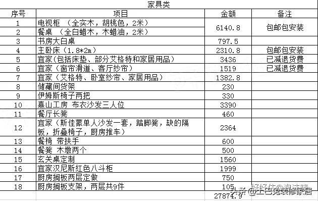 低预算简约风装修高级感,毛坯房装修预算5万清单简约风