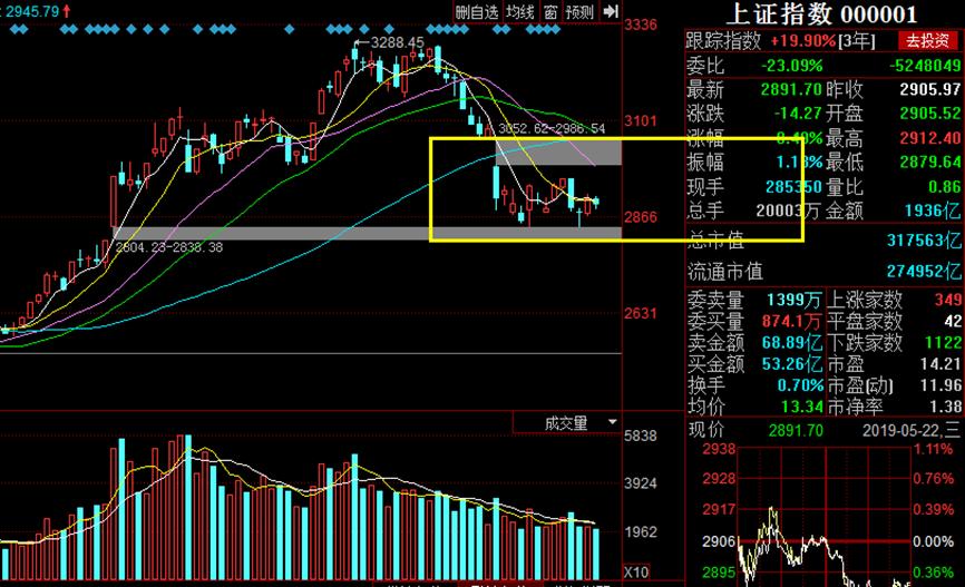 游资大侠抓涨停绝技,游资100万抓涨停技巧