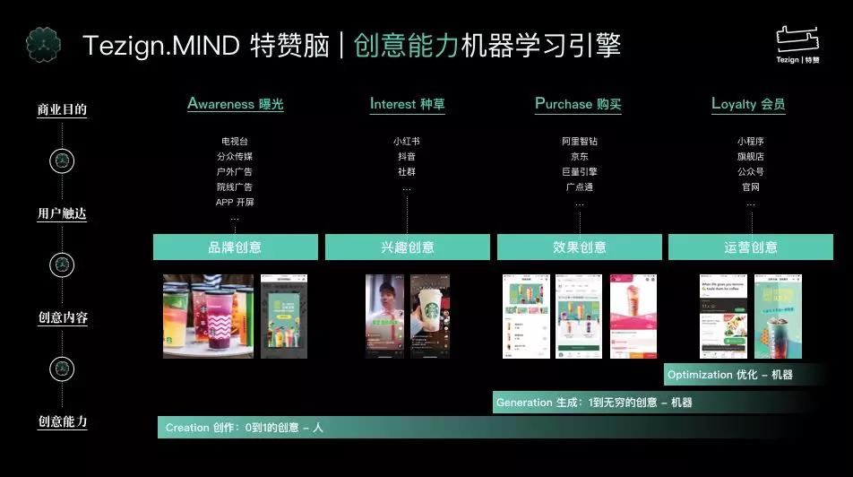 特赞开启人工智能「右脑」，创意也可以「智能化」