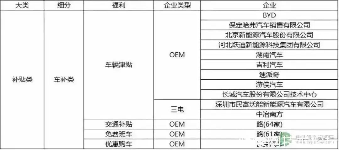 新能源车企利润率一般多少,新能源车行业薪资