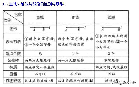 七年级上册知识点汇总思维导图,七年级上册数学期末复习导与练